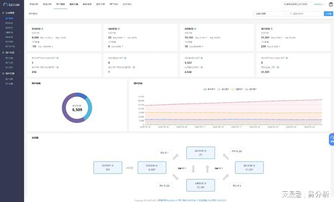 pp用户数据收集-易分析凯发k8国际娱乐首选a(图4)