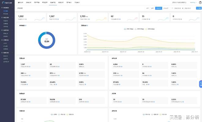 pp用户数据收集-易分析凯发k8国际娱乐首选a(图1)