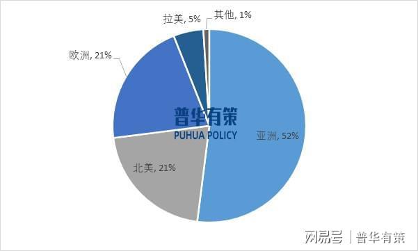 性新材料是未来材料行业发展的重要方向凯发k8网站多样化功能、高性能功能(图4)