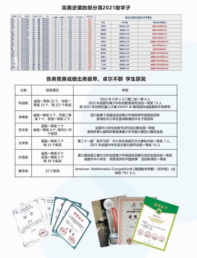 -成都龙泉新高三美术生集训学校-驿区全日