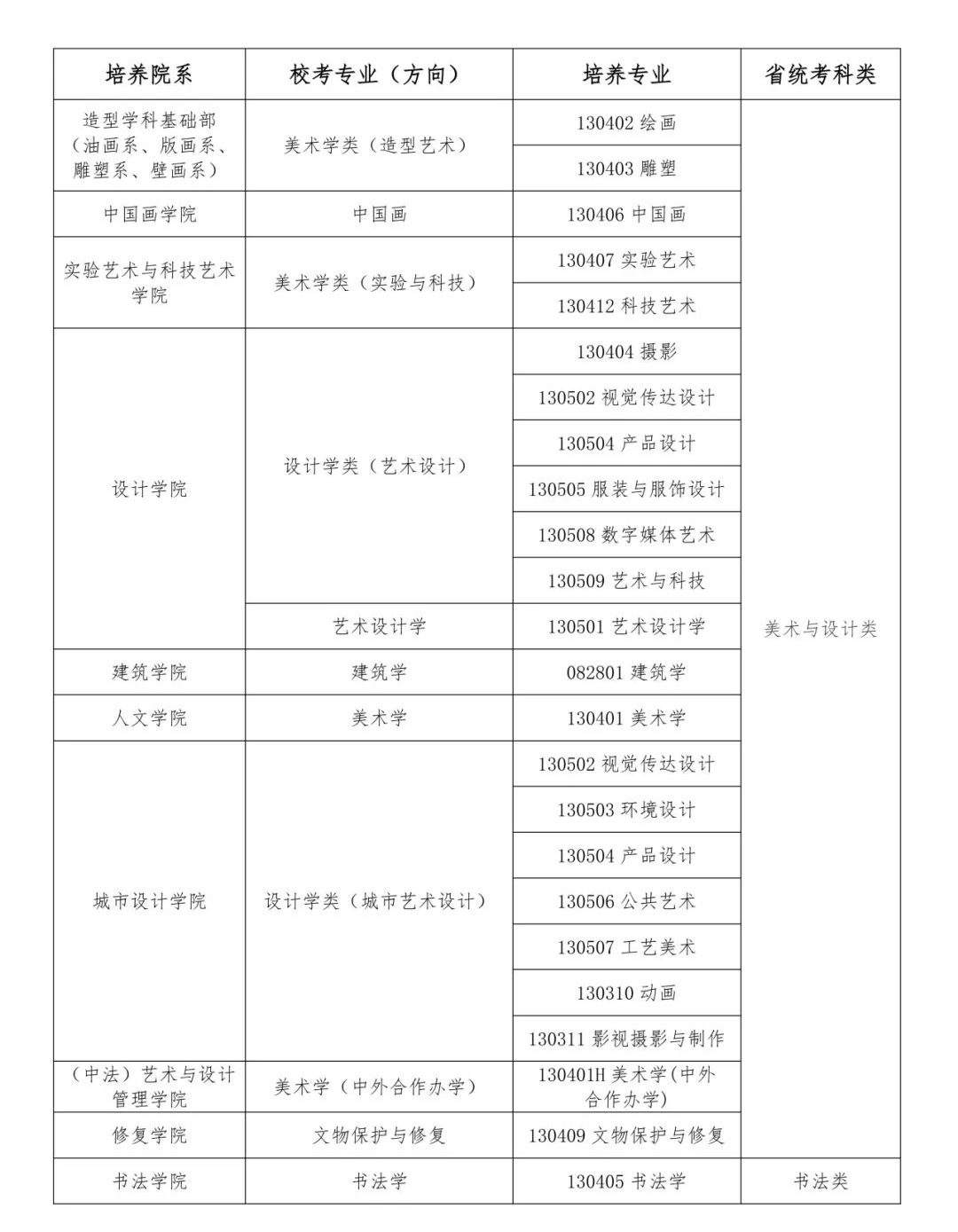 -成都龙泉新高三美术生集训学校-驿区全日制封闭式高中高考补课集训马竞合作伙伴2025年成都龙泉区高考补习学校-中央美院校考名单(图3)